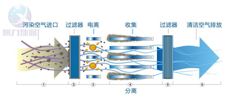 靜電油煙凈化器原理圖
