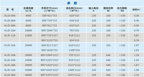 廚房油煙凈化器參數